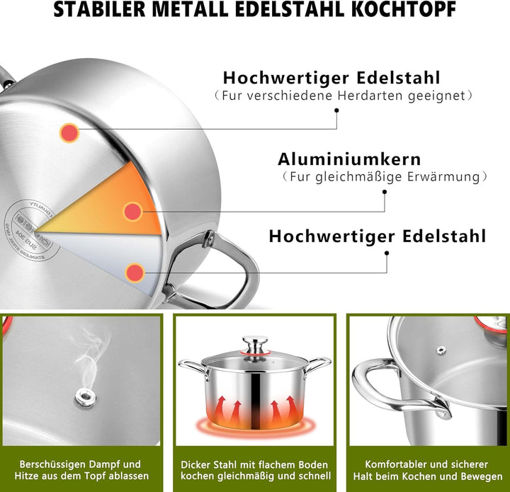 Joyfair Kochtopf, 24cm Premium 3-Lagiger Edelstahl Nudeltopf mit Glasdeckel, 5,6L Kochtopf Induktion