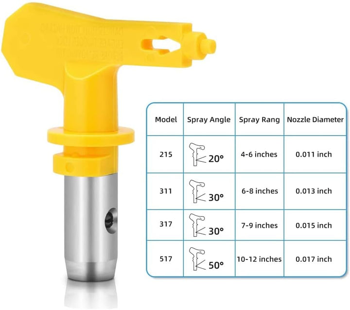 WOOLUCK® Airless Düse mit Spitzendichtung, für Airless Farbsprühsysteme (Typ 215 311 317 517) Typ A,