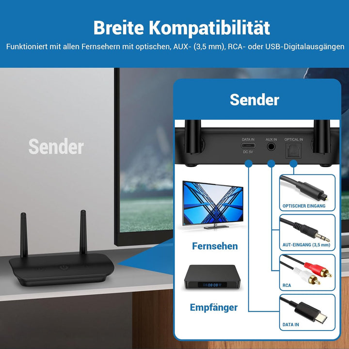 Dual Wireless Kopfhörer zum Fernsehen mit Sender und Headset-Ständer, 196ft Reichweite mit optischen