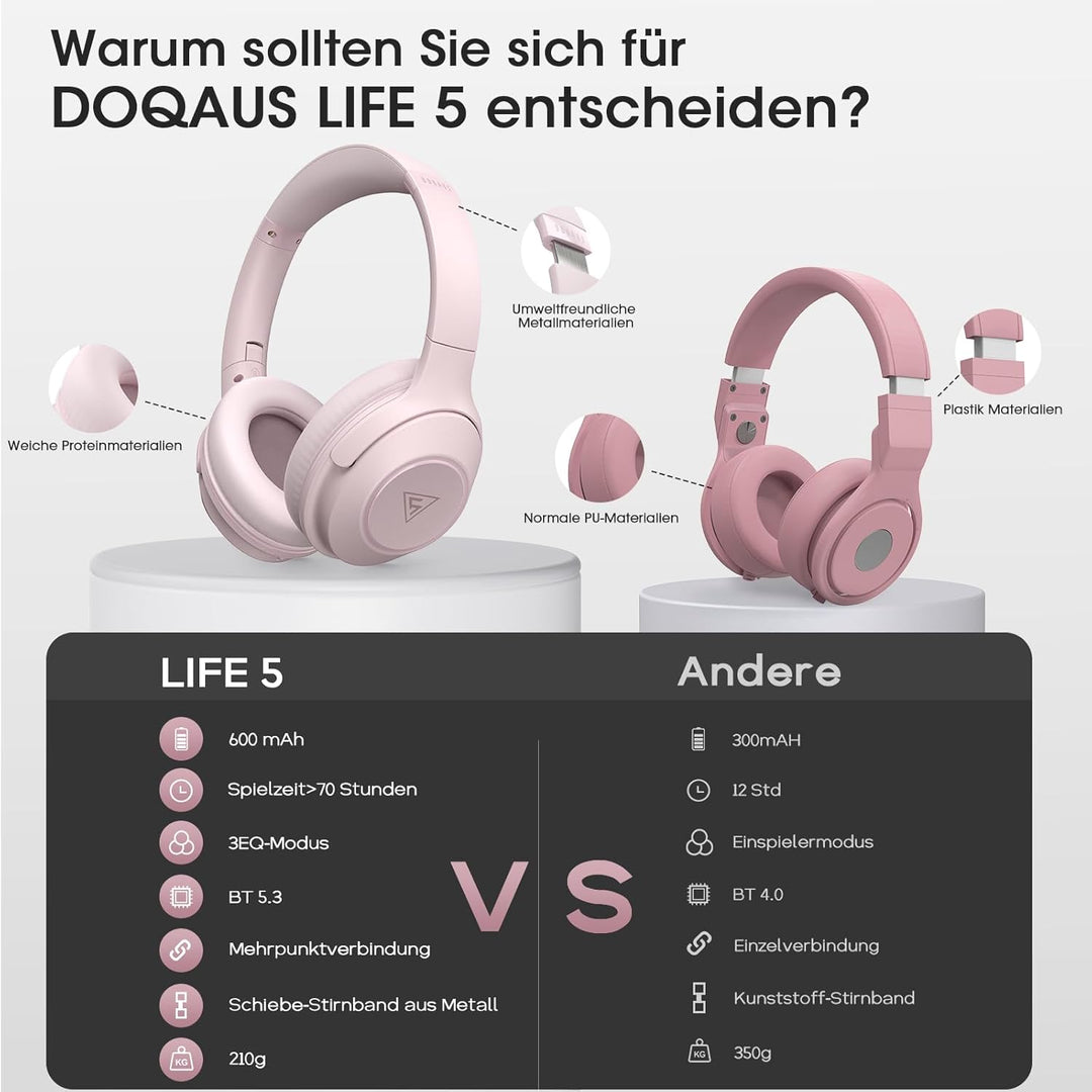 DOQAUS Bluetooth Kopfhörer Over Ear, 70 Stunden Spielzeit,Kopfhörer Kabellos Bluetooth mit 3 EQ-Modi