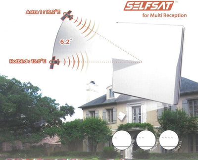 Selfsat H50M4 Multisat Antenne 6° Quad für Astra und Hotbird, Quad