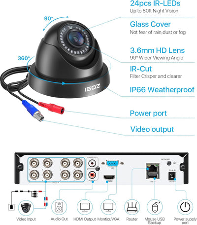 ZOSI Aussen 1080P Video Überwachungssystem 8CH H.265+ 4in1 DVR mit 4 HD 1080P 2.0MP Dome Überwachung