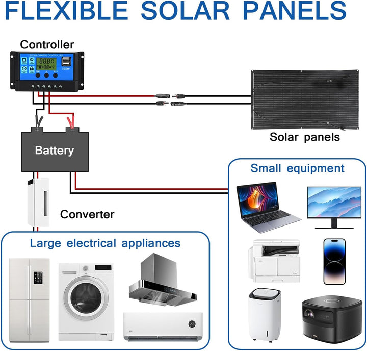 2×100W ETFE Flexibles Solarpanel etfe 200W Solarmodul Photovoltaik Modul Solarladegerät Solaranlage