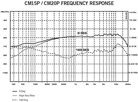 Samson CM15P Schwanenhals Mikrofon 38cm 38 cm, 38 cm