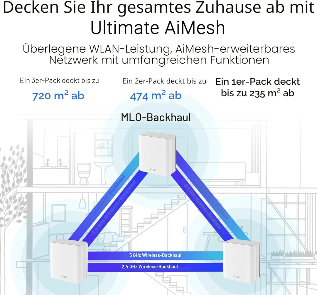 ASUS ZenWiFi BD4 Dualband WiFi 7 AiMesh Extendable Router 1er Pack (3.6 Gbps, Abdeckung bis zu 235 m