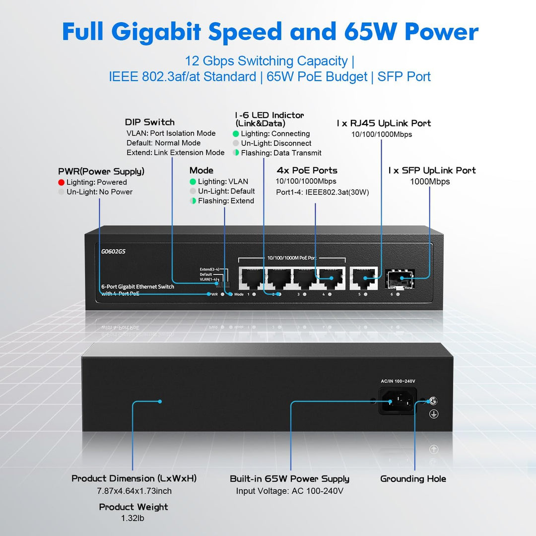 YuLinca 6 Port Gigabit PoE Switch, 4 PoE 1 Uplink 1 SFP, 100/1000Mbps, IEEE802.3af/at, Max 65W, Port