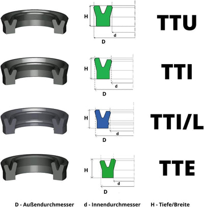 1 Pcs Nutring Symmetrisch TTU 130mm x 150mm x 10mm aus NBR | Dichtring 130x150x10 Hydraulikdichtung