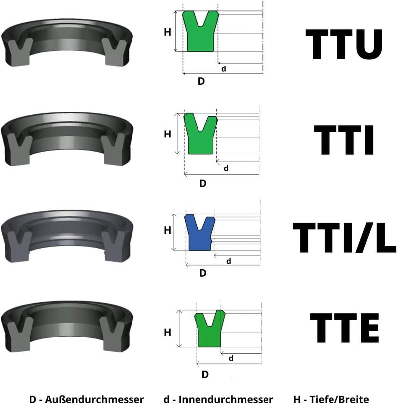 5 Pcs Nutring Symmetrisch TTU 33mm x 40mm x 8mm aus PU | Dichtring 33x40x8 Hydraulikdichtung für Hyd