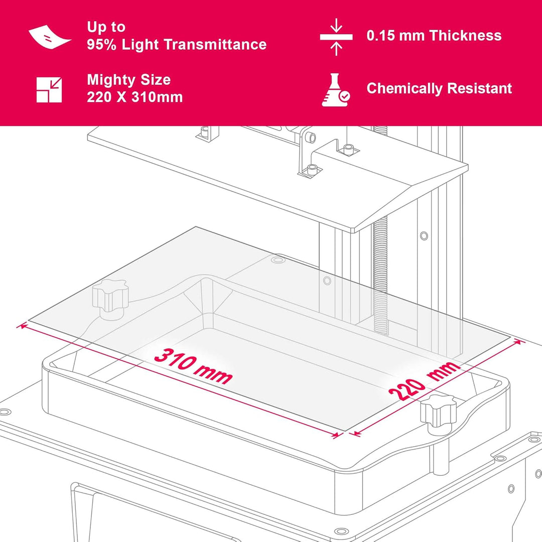 Phrozen ACF Release Film für Resin Drucker | Trenn Folie für Sonic Mighty 8K LCD Printer | Eingeschr