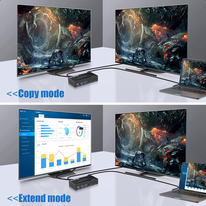 HDMI KVM Switch Dual Monitor 4K 60Hz USB 3.0 2 Ports with Hotkey 18Gbps HDCP2.3 2x HDMI Extended Dis