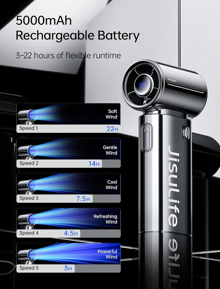 JISULIFE Tragbarer Handventilator, Turbo-Power [18 Stunden Maximale], 5-Gang-Wind, 5000 mAh wiederau