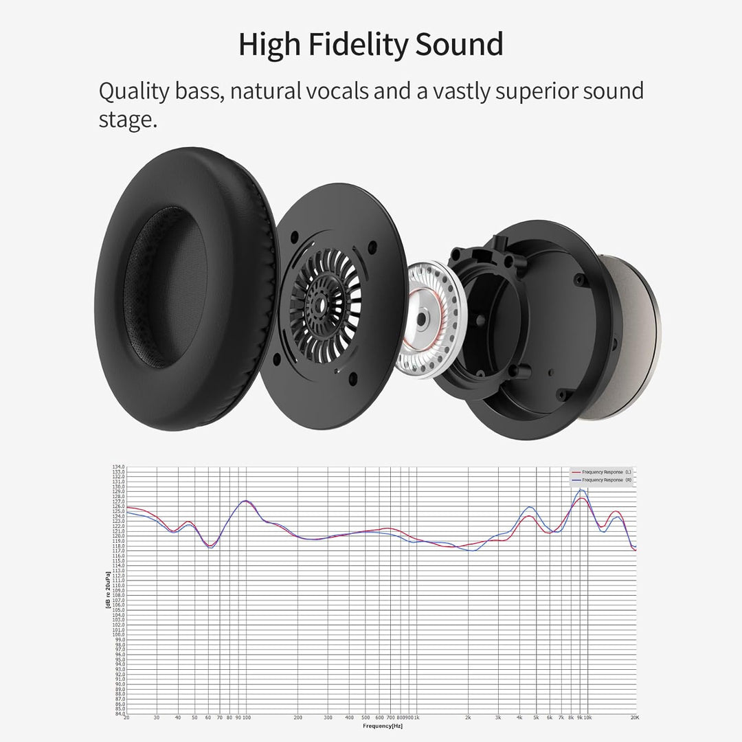 SoundMAGIC Vento P55 Wired On-Ear Headphones, Powerful Bass, HiFi Stereo, Audiophile Headphones, Noi