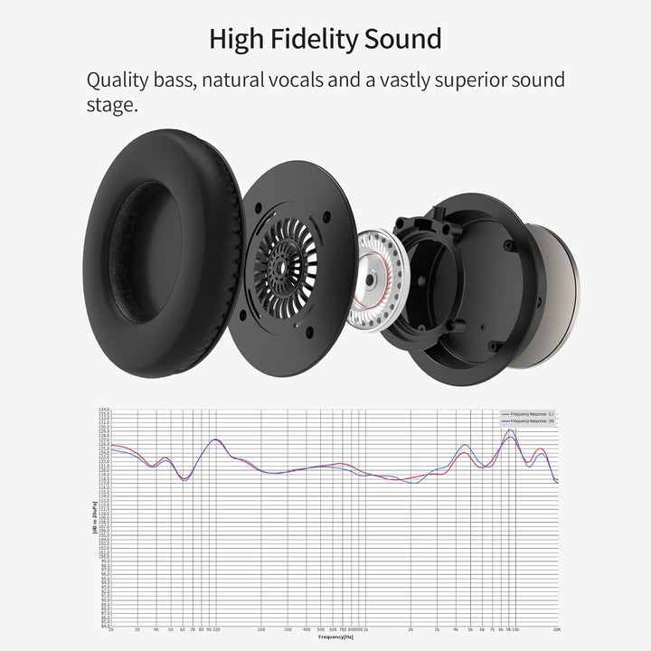 SoundMAGIC Vento P55 Wired On-Ear Headphones, Powerful Bass, HiFi Stereo, Audiophile Headphones, Noi
