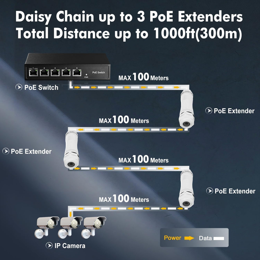 Outdoor Gigabit PoE Passthrough Switch, 1 PoE in 1 PoE Out Extender, IEEE802.3af/at PoE Powered 30W,