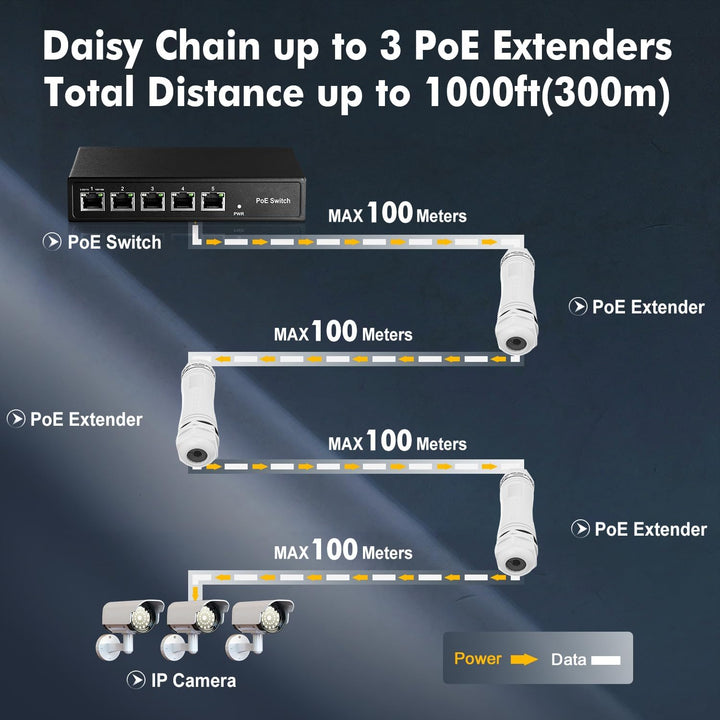 Outdoor Gigabit PoE Passthrough Switch, 1 PoE in 1 PoE Out Extender, IEEE802.3af/at PoE Powered 30W,