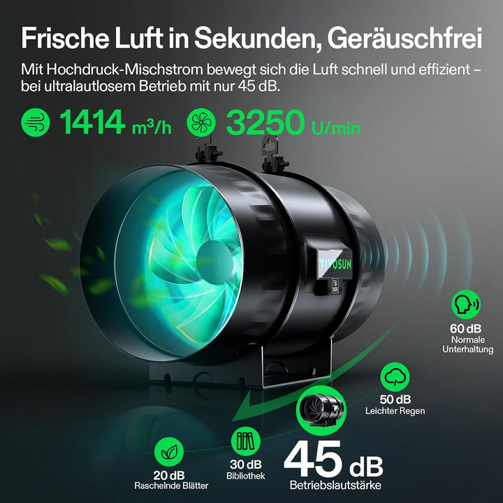 VIVOSUN Abluftset Pro Rohrventilator 200mm AeroZesh T8 Abluftventilator mit GrowHub E42A+, VPD-, Tem