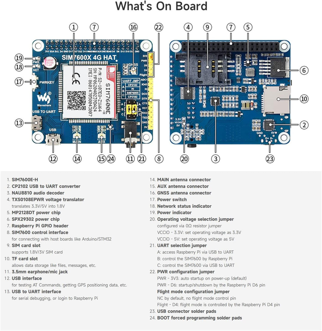 LUCKFOX 4G HAT for Raspberry Pi, Based on Waveshare SIM7600E-H, Enabling LTE Cat-4 4G/3G/2G Communic