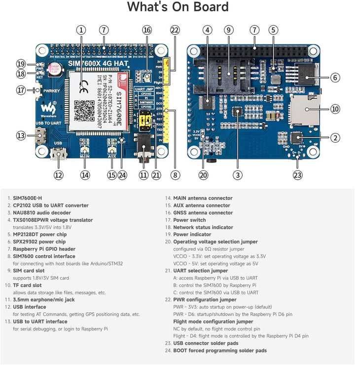 LUCKFOX 4G HAT for Raspberry Pi, Based on Waveshare SIM7600E-H, Enabling LTE Cat-4 4G/3G/2G Communic