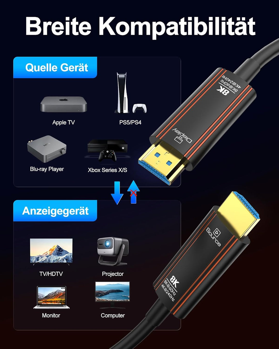 Glasfaser HDMI Kabel 2Meter, 8K Langes HDMI 2.1 Kabel 48Gbps Ultra High Speed Unterstützt 8K@60Hz 4K