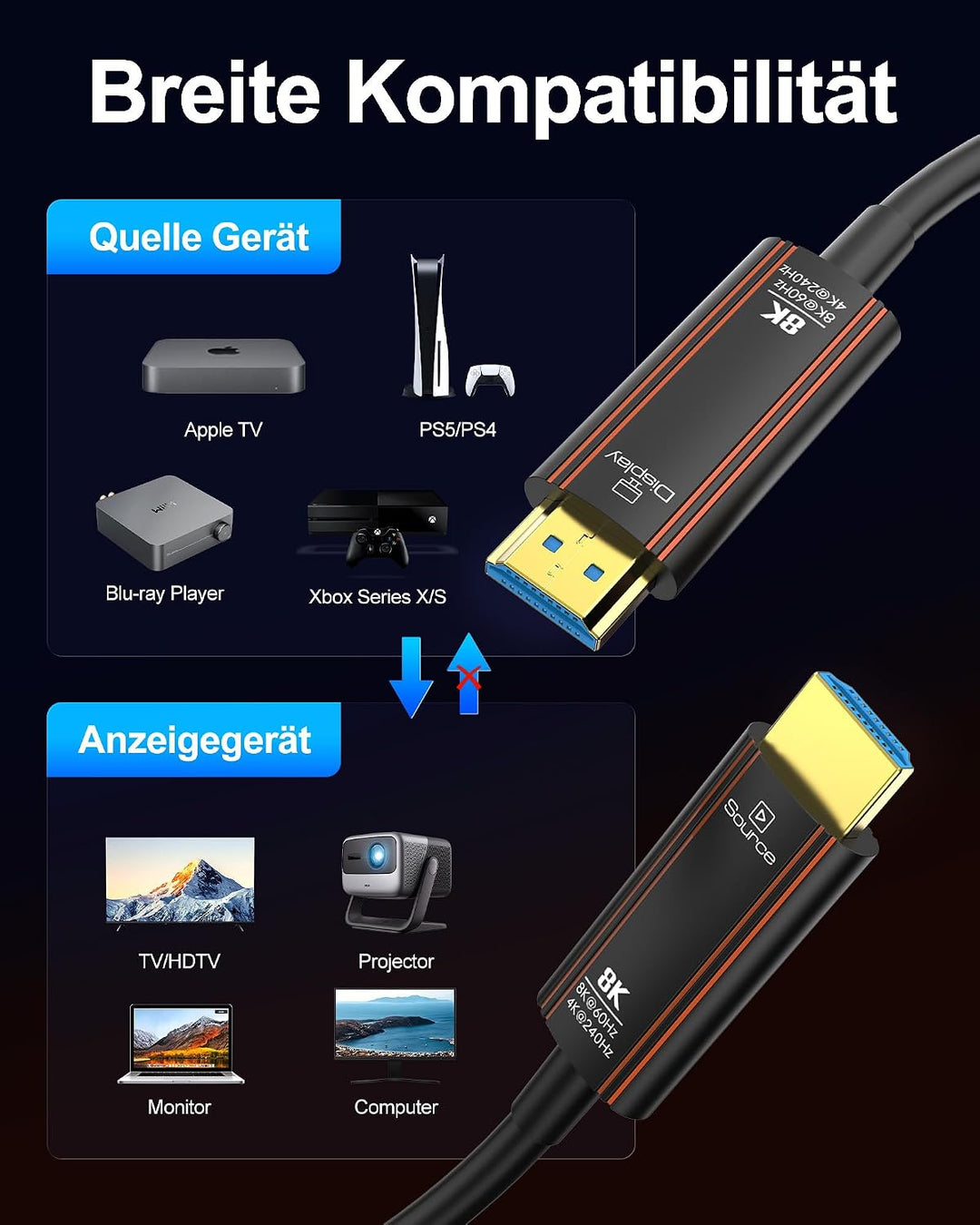 Glasfaser HDMI Kabel 7.5Meter, 8K Langes HDMI 2.1 Kabel 48Gbps Ultra High Speed Unterstützt 8K@60Hz