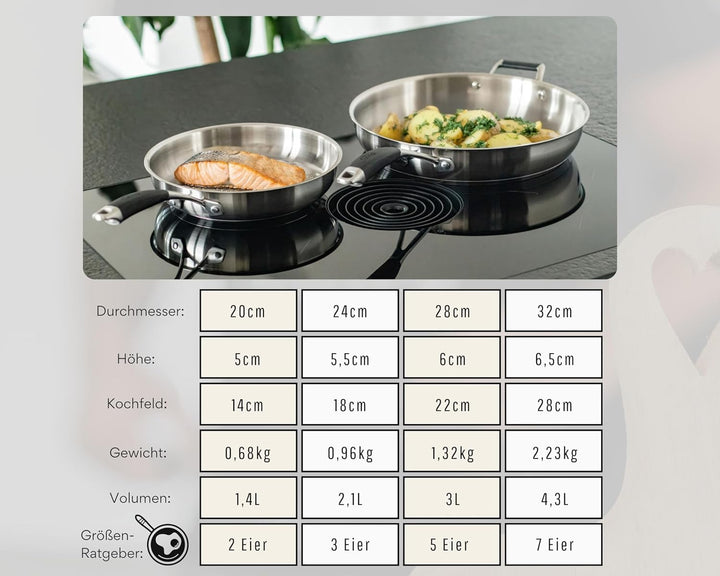 Edelstahlpfanne 20cm – Ohne PTFE & PFOA, unbeschichtete Pfanne aus Edelstahl, Induktion geeignet, kl