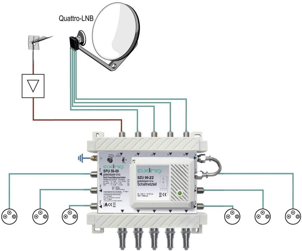 Axing SPU 54-09 SAT-Multischalter 4 Teilnehmer Premium-Line aktiv Quad-tauglich energiesparend (5 x