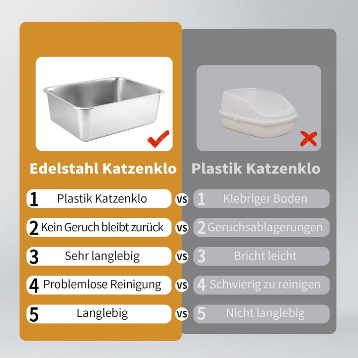 HOUSLUX XXL Katzenklo 50 * 35 * 15CM, Katzenklo Gross, Niemals Gerüche, Rostfrei, Antihaft Glatte Ob