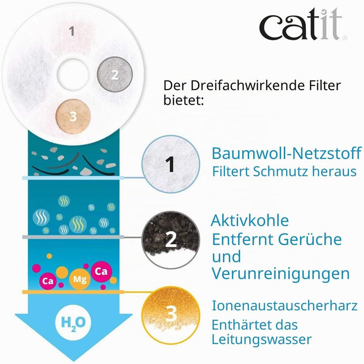 Catit Triple Action Filter, 3fach wirksamer Ersatzfilter, Trinkbrunnenfilter, 5er Pack &amp; Silikonmatt