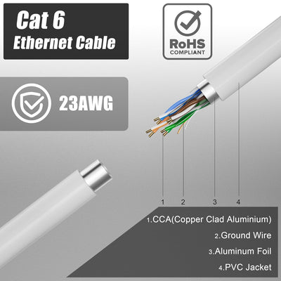 Netzwerkkabel 150m Outdoor, Lan Kabel Cat 6 150 Meter Verlegekabel Weiss Lange Aussenbereich Install