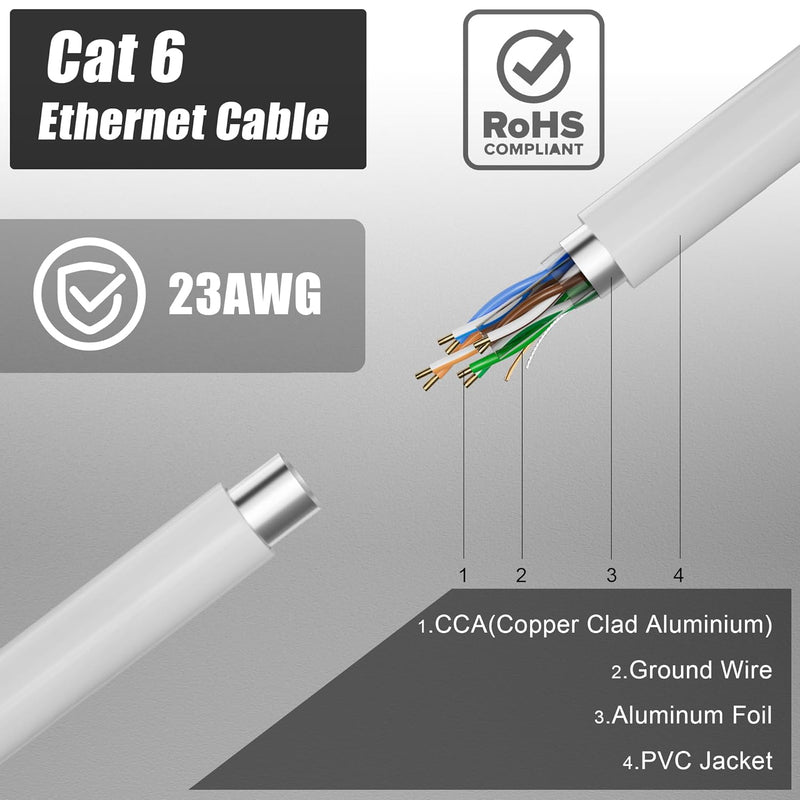 Netzwerkkabel 150m Outdoor, Lan Kabel Cat 6 150 Meter Verlegekabel Weiss Lange Aussenbereich Install
