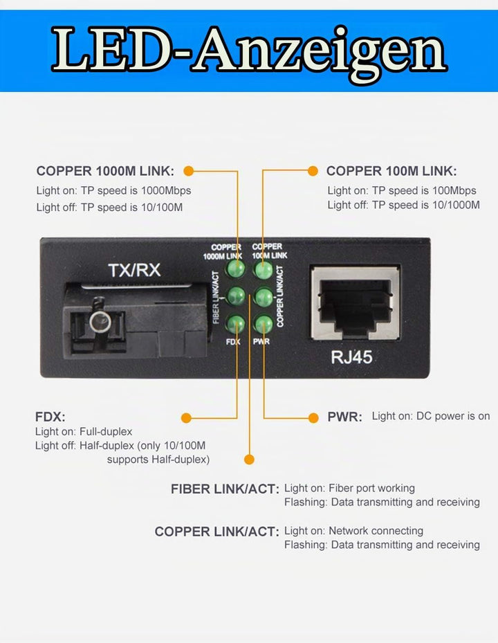 H!Fiber.com EIN Paar Gigabit Ethernet LWL Medienkonverter, Built-in Bidi Singlemode Simplex SC Trans