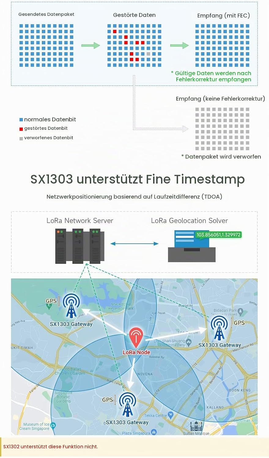 Waveshare SX1302 868M LoRaWAN Gateway HAT for Raspberry Pi L76K Module Standard Mini-PCIe SocketLong