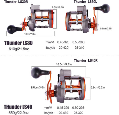 Sougayilang Angelrolle mit Schnurzähler, konventionelle Wasserwaage, Wind-Angelrolle C-Thunder LS II