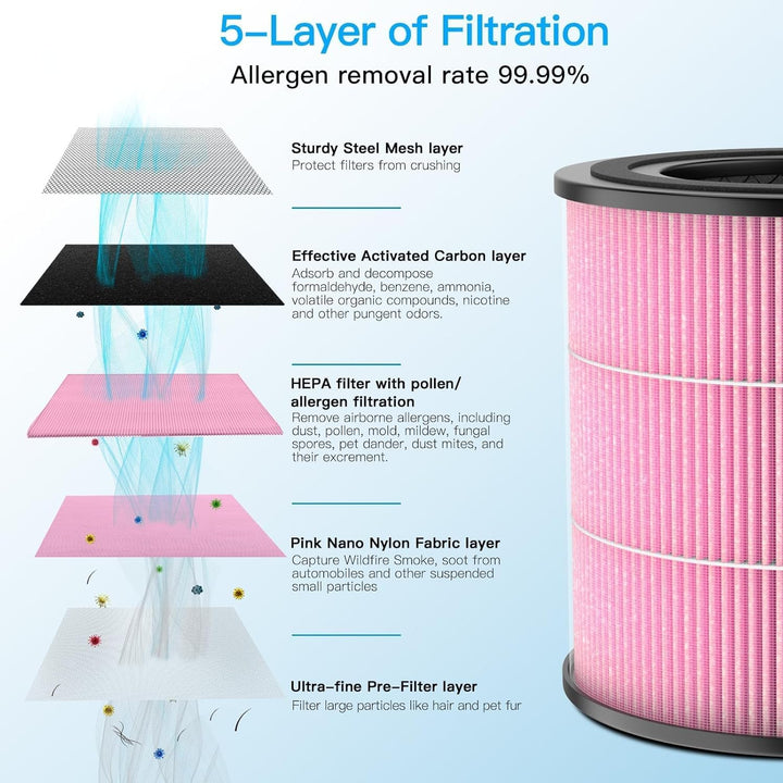 AIRTOK Luftreiniger AP0601 Ersatzfilter 2er Set, 4-Stufiges Filtersystem, H13 True HEPA Filter (Nur