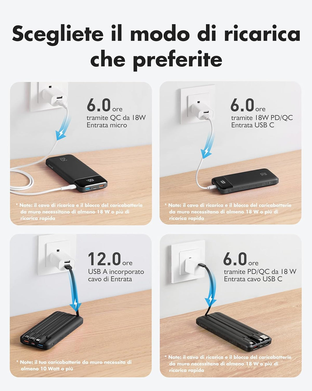 Charmast Powerbank mit integrierten Kabeln, 22,5 W 20000 mAh Powerbank Schnellladung, tragbares Lade