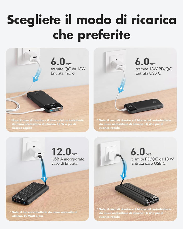 Charmast Powerbank mit integrierten Kabeln, 22,5 W 20000 mAh Powerbank Schnellladung, tragbares Lade