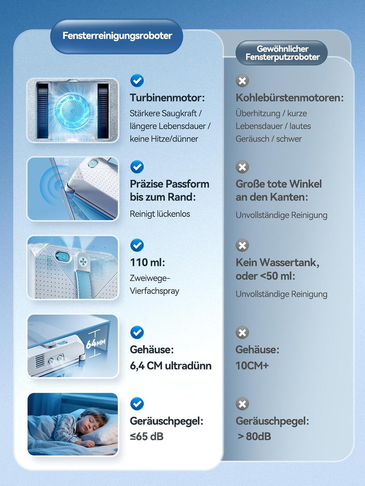 Keero Fensterputzroboter, 9000Pa Fensterreiniger elektrisch Vier-Düsen-System, Randerkennung, 4 Rein