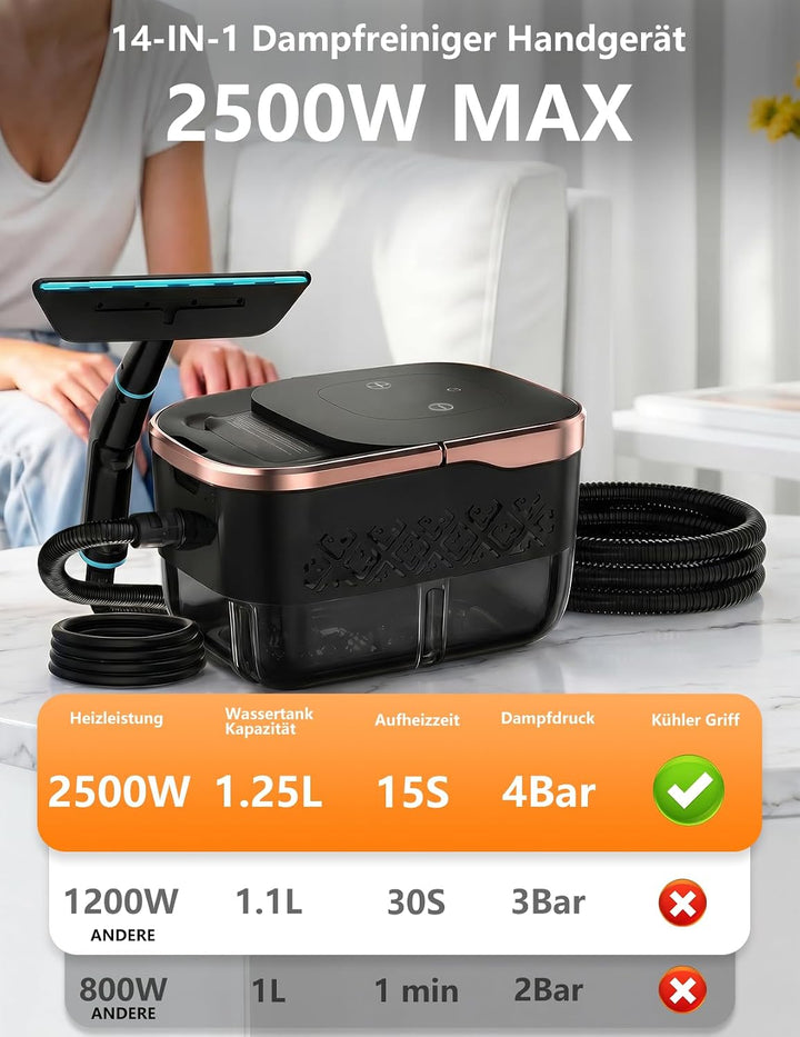 Dampfreiniger Für Alles | 1500W Dampfreiniger Handgerät | 1250ml Steam Cleaner | Handdampfreiniger M