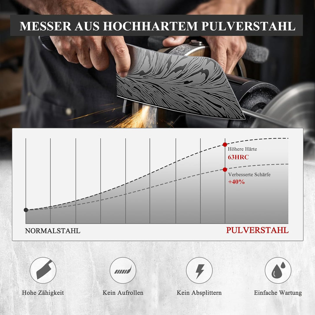 SANMEIHO Küchenmesser aus Pulverstahl, 18 cm Japanisches Hackmesser Kohlenstoffreicher 63 HRC-Stahl