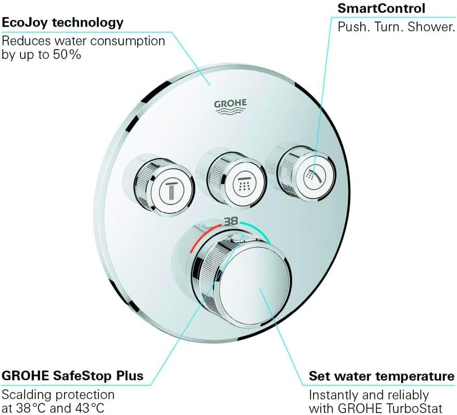 GROHE Grohtherm SmartControl - Thermostat mit 3 Absperrventilen (Fertigmontageset, langlebige Oberfl