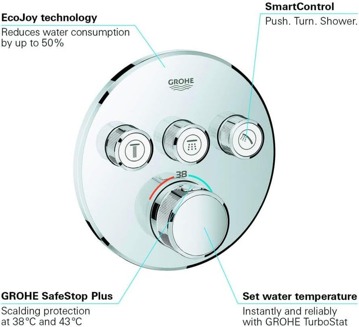 GROHE Grohtherm SmartControl - Thermostat mit 3 Absperrventilen (Fertigmontageset, langlebige Oberfl