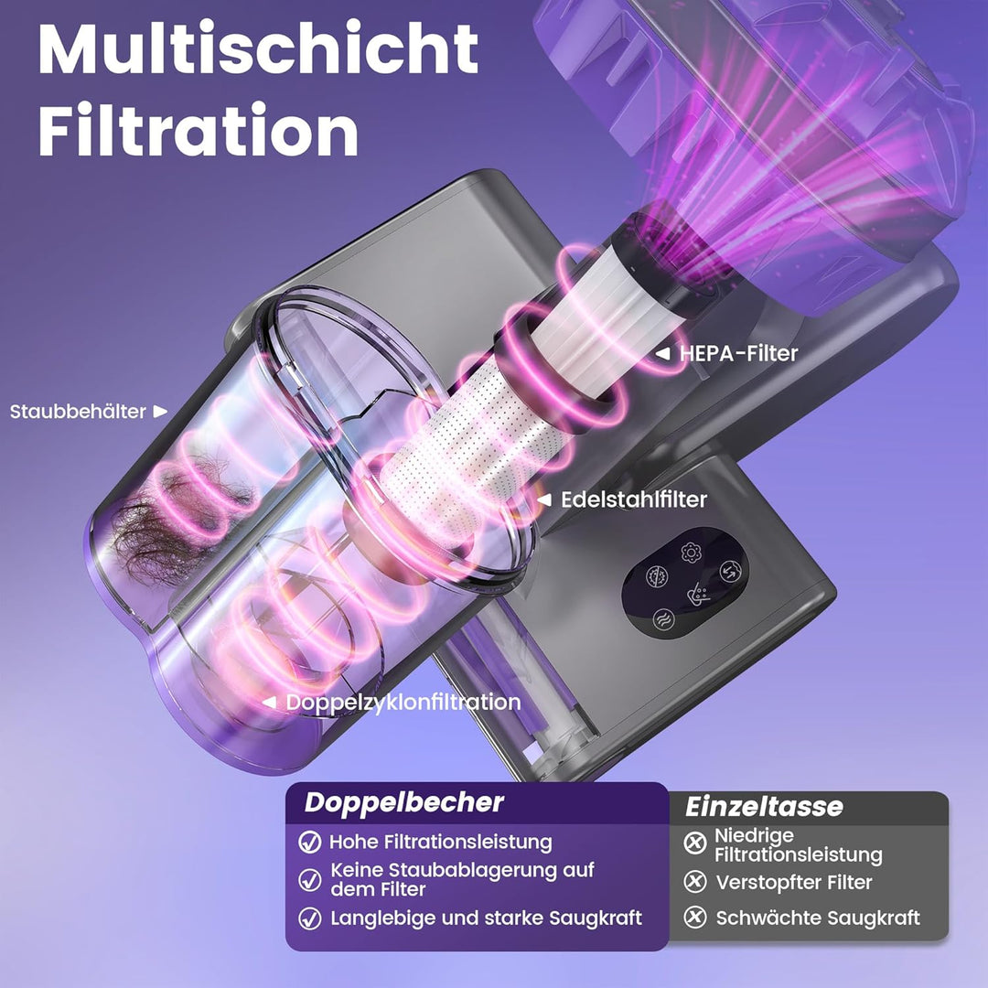 Dzaki Milbensauger, Milbenstaubsauger mit UV-Licht &amp; Heissluft für Matratzen, 16Kpa Saugkraft/99,9%