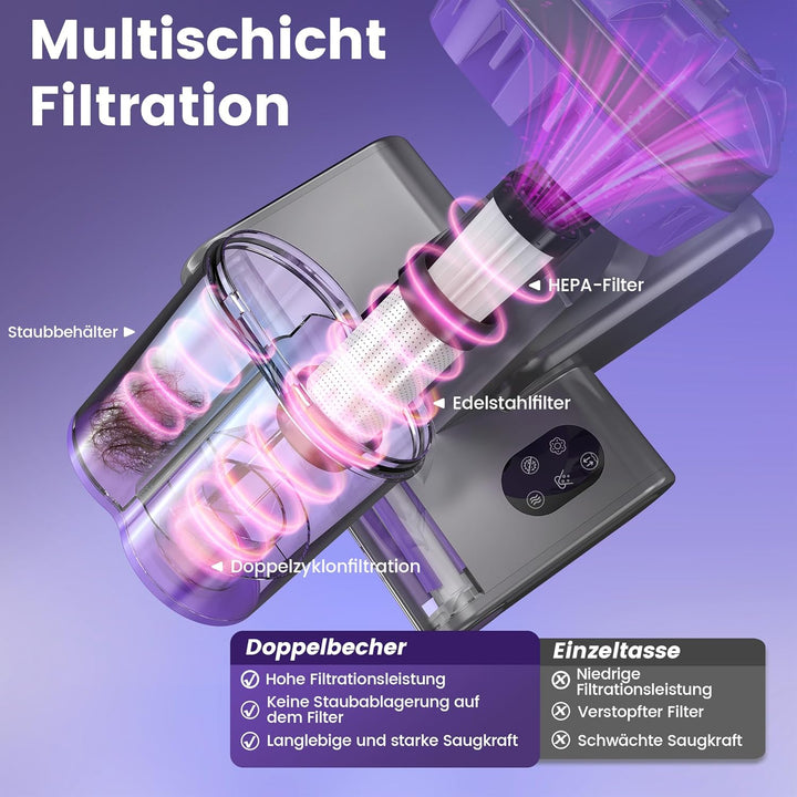 Dzaki Milbensauger, Milbenstaubsauger mit UV-Licht &amp; Heissluft für Matratzen, 16Kpa Saugkraft/99,9%