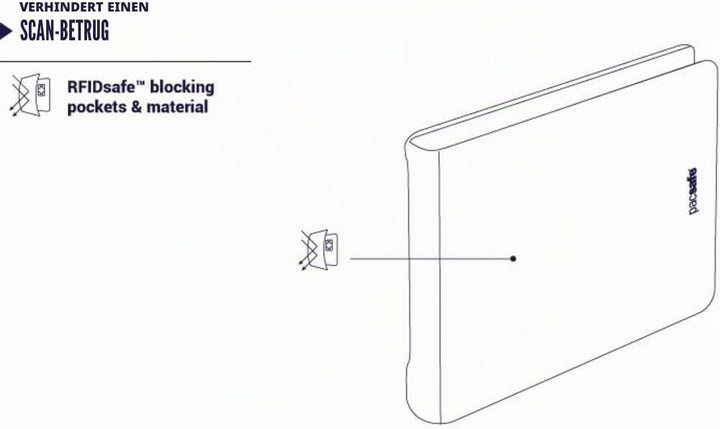 Pacsafe RFIDsafe TEC Bifold Wallet für bis zu 13 Kreditkarten, 6 Easy Access Steckfächer, Portemonna
