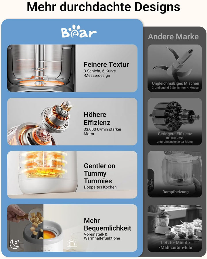 Bear Babynahrungszubereiter NutriEase AllStage Edelstahl, OneStep Baby Food Maker Babybrei-Zubereite