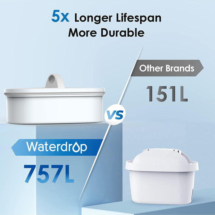 Waterdrop Wasserfilterspender für 18 Tassen, langlebig, mit 1 Filter, BPA-frei, Schwarz