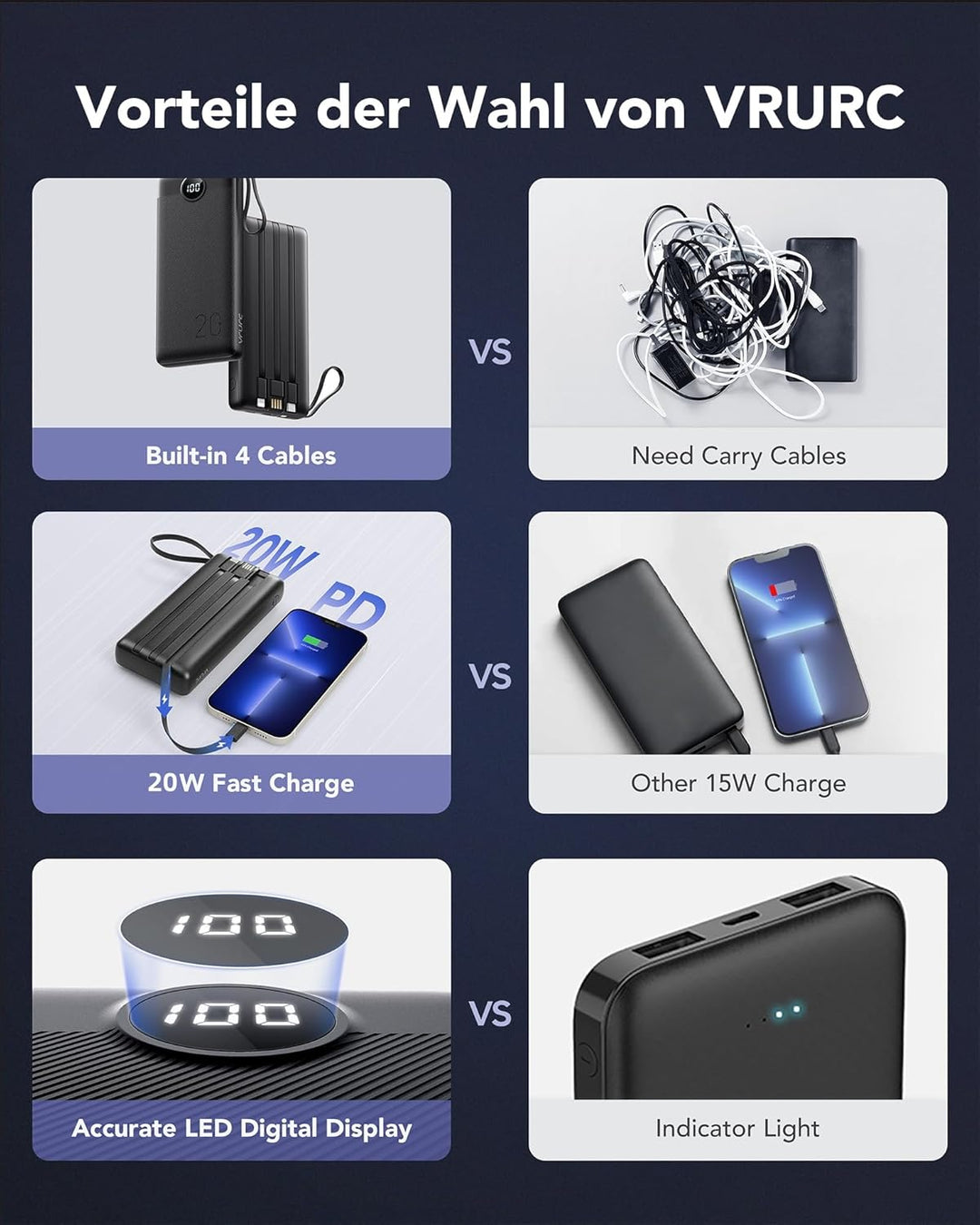 VRURC Powerbank 20000mAh mit integriertes Ladekabel 20W PD QC 3.0 Schnelles Aufladen Tragbares Ladeg