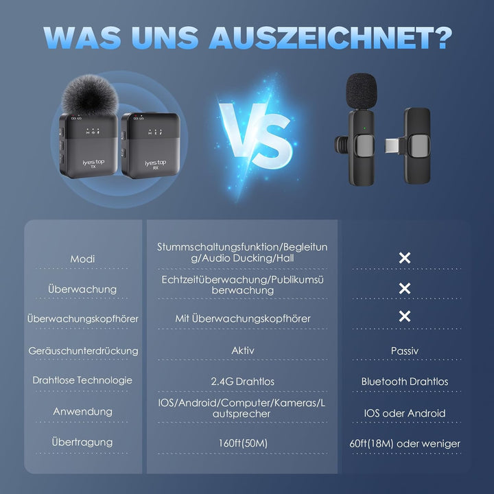 Lavalier Mikrofon Kabellos für iPhone/USB C Handy - Mini Wireless Bluetooth Ansteckmikrofon mit Echt