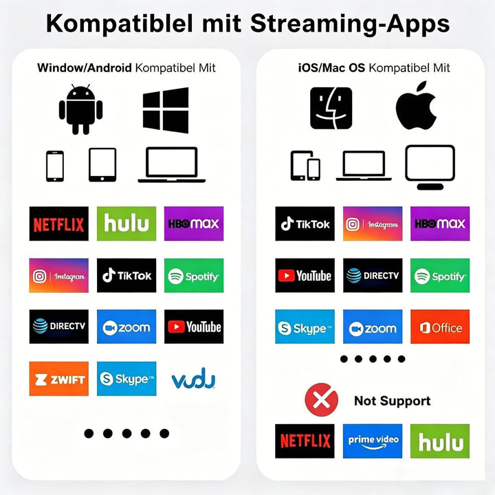 Wireless HDMI Adapter, Wireless Miracast Display Adapter mit Screen Mirror für TV von iPhone/i-Pad/M