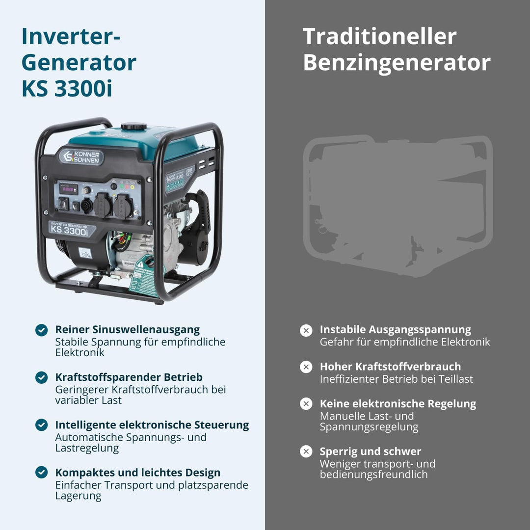 Könner & Söhnen KS 3300i. Benzin-Invertergenerator 3300W, stromerzeuger mit 2xSchuko 230V, notstromg